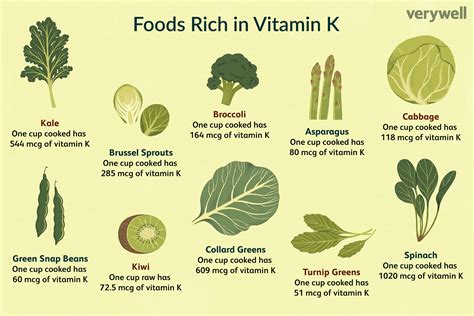 vigan restaurants|vegetables high in vitamin k.